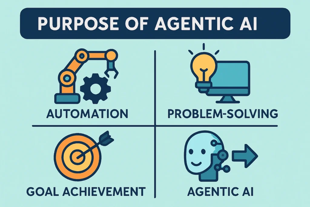 Purpose of Agentic AI