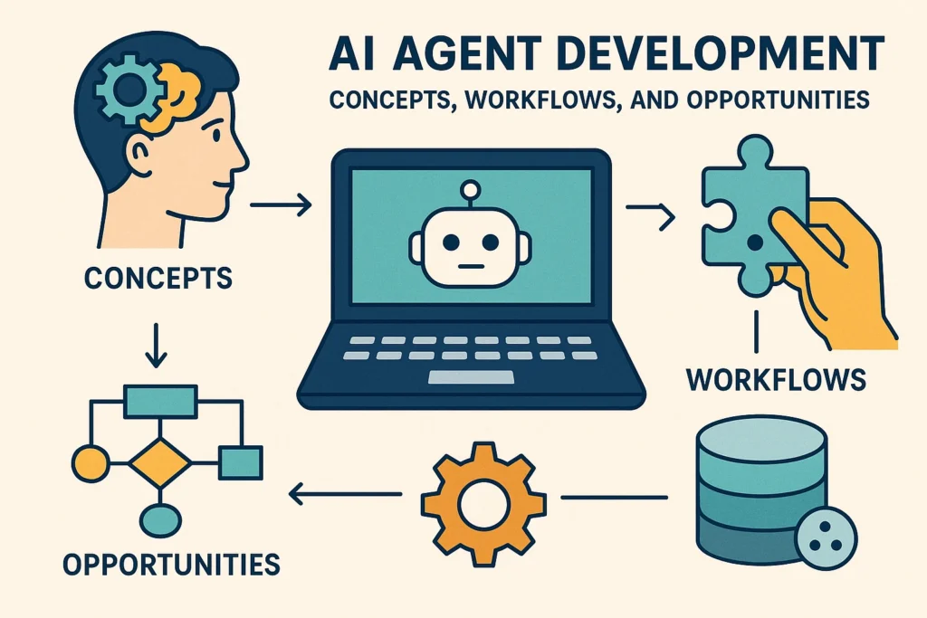 AI Agent Development: Concepts, Workflows, and Opportunities
