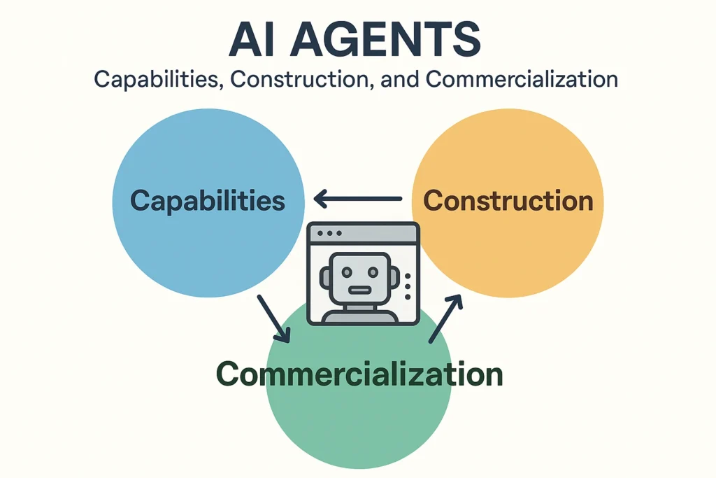 AI Agents: Capabilities, Construction, and Commercialization