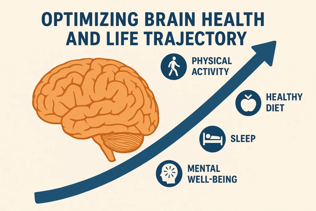 Optimizing Brain Health and Life Trajectory